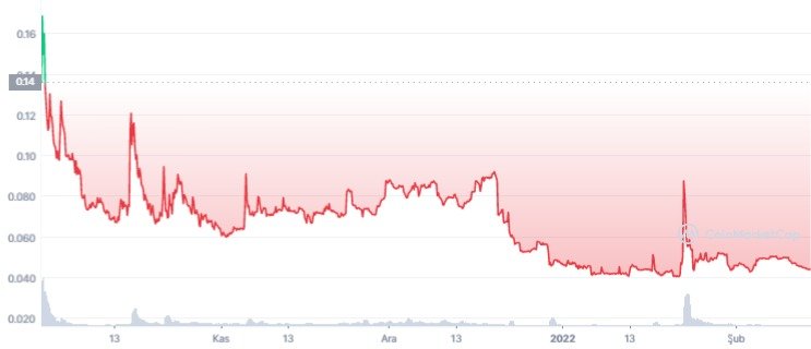 TXT 1Y graph coinmarketcap