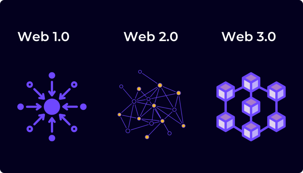 Web 3.0 Nedir? Web 3.0 Coinleri, Projeleri, Coins, Crypto