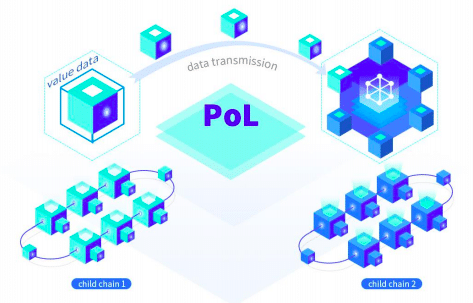 Waltonchain Katki Kaniti WPoC