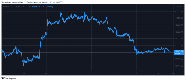 BTCUSD 6