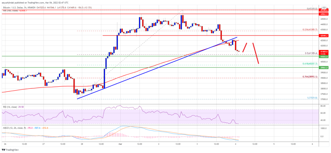 bitcoin btc fiyat analizi dusus devam edecek mi 4 mart 2022 5