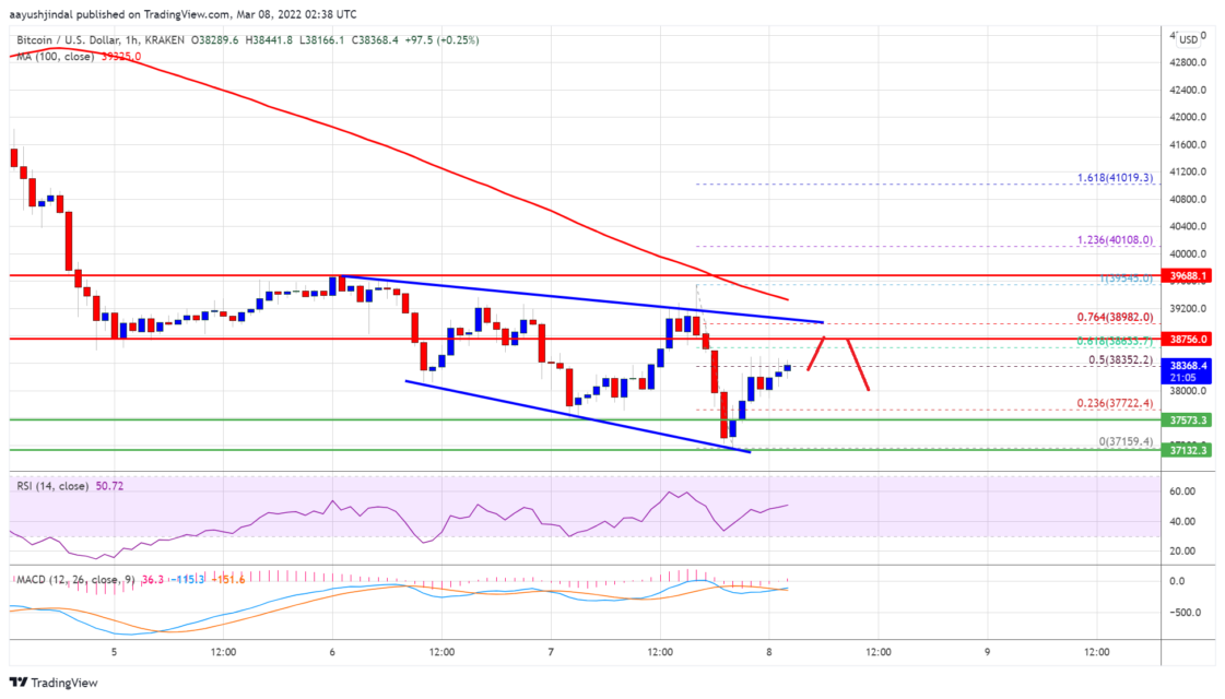 bitcoin btc fiyat analizi onemli seviyeler neler 8 mart 2022 7