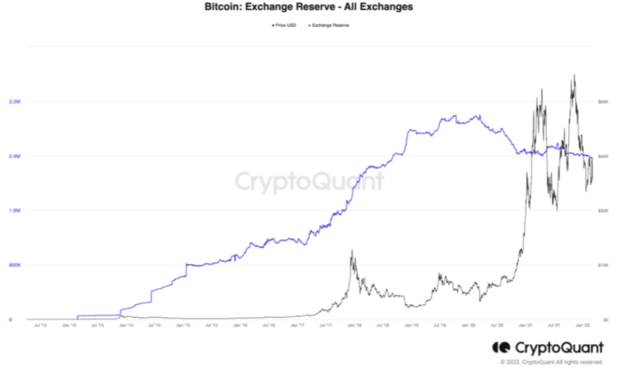 BTC