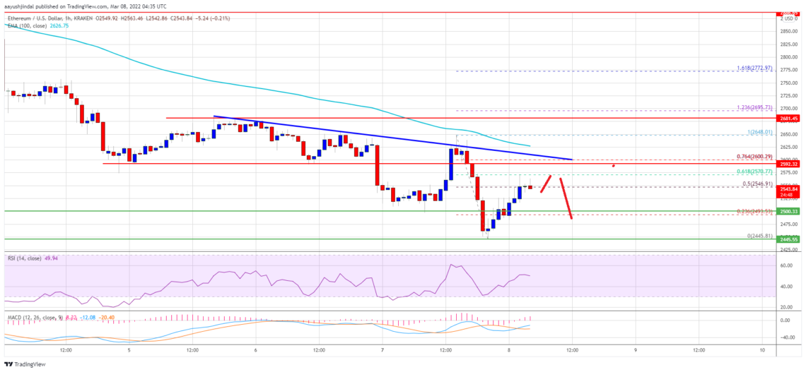 ethereum eth fiyat analizi engellerle karsi karsiya onemli seviyeler neler 8 mart 2022 5