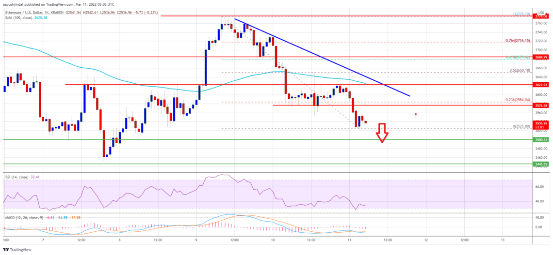 ethereum eth fiyat analizi onemli seviyeler neler 11 mart 2022 6