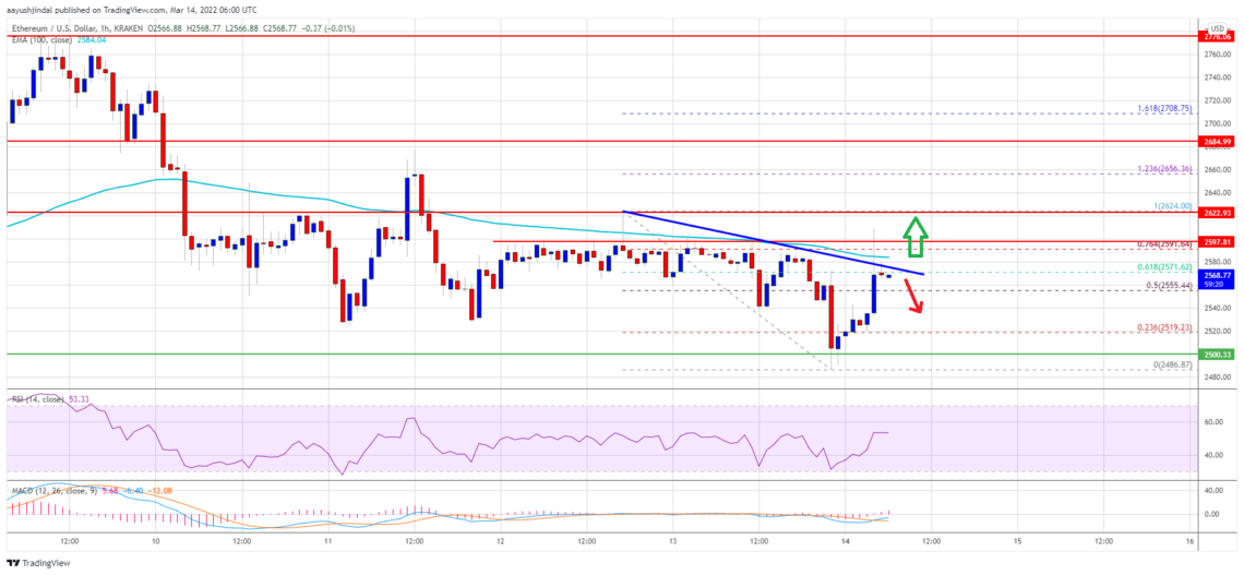 ethereum eth fiyat analizi yeni bir yukselis icin gerekli seviyeler neler 14 mart 2014 5