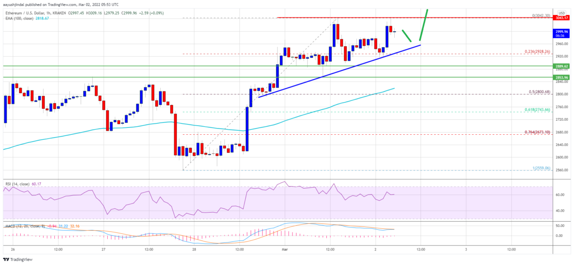 ethereum eth fiyat analizi yeni bir yukselis mi hedefliyor 2 mart 2022 t