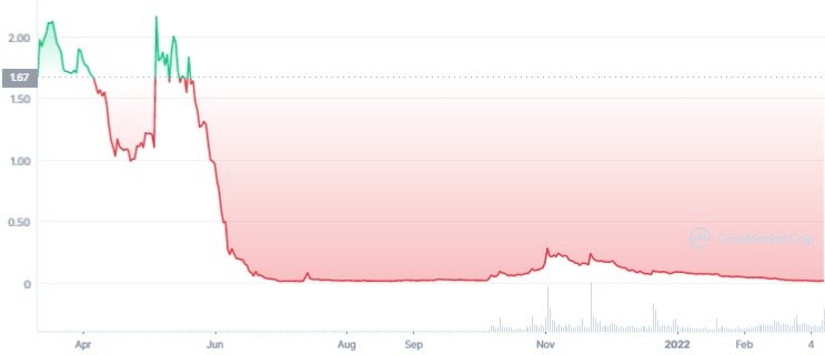 JASMY 1Y graph coinmarketcap