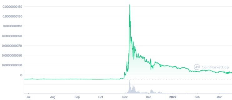 QUACK 1Y graph coinmarketcap