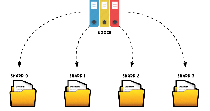 sharding-nedir-blockchain-verileri-parcalanabilir-mi - Crypto Turkey Sharding Nedir? Blockchain Verileri Parçalanabilir Mi?