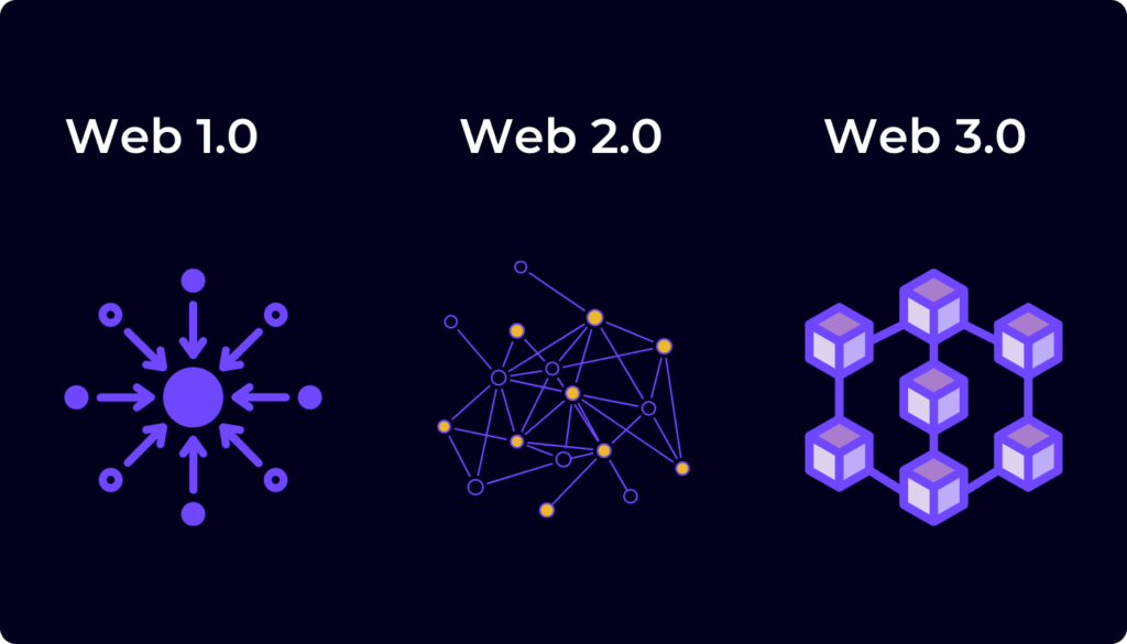 Sosyal Medyanın Dev Yeteneği Web2’den Web3’e Taşınıyor!