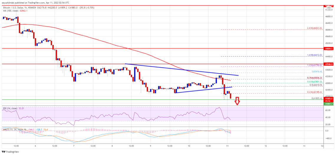 bitcoin btc fiyat analizi dusmeye devam etti onemli seviyeler neler 11 nisan 2022 6
