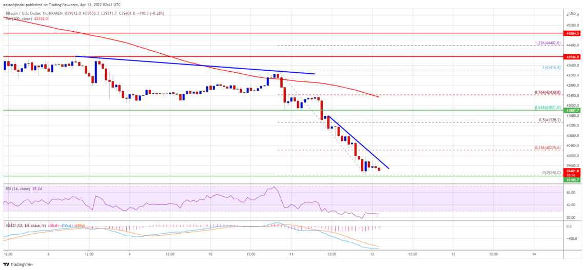 bitcoin btc fiyat analizi dusus devam edecek mi 12 nisan 2022