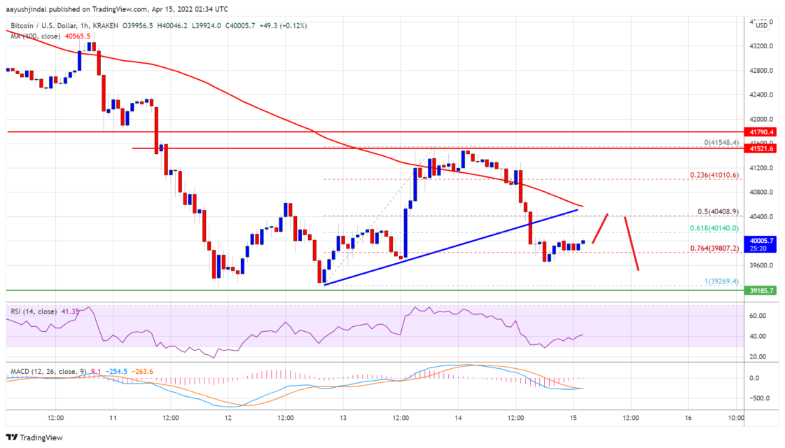 bitcoin btc fiyat analizi dusus devam edecek mi 15 nisan 2022 5