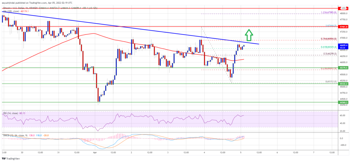 bitcoin btc fiyat analizi yeni bir yukselis mi geliyor 5 nisan 2022 6