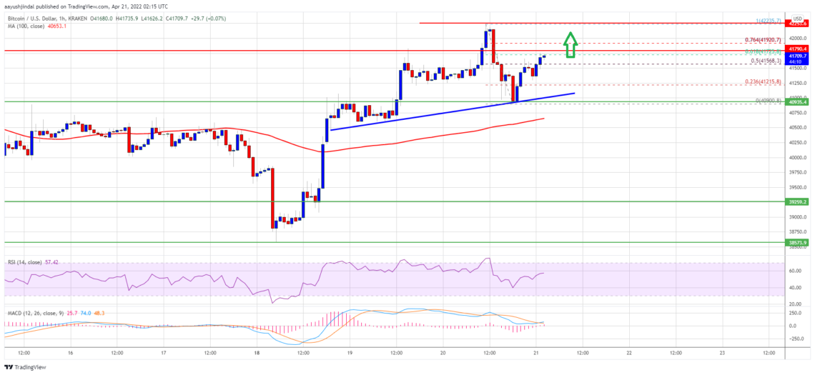bitcoin btc fiyat analizi yukari yonlu sert bir harekete mi hazirlaniyor 21 nisan 2022 5 1