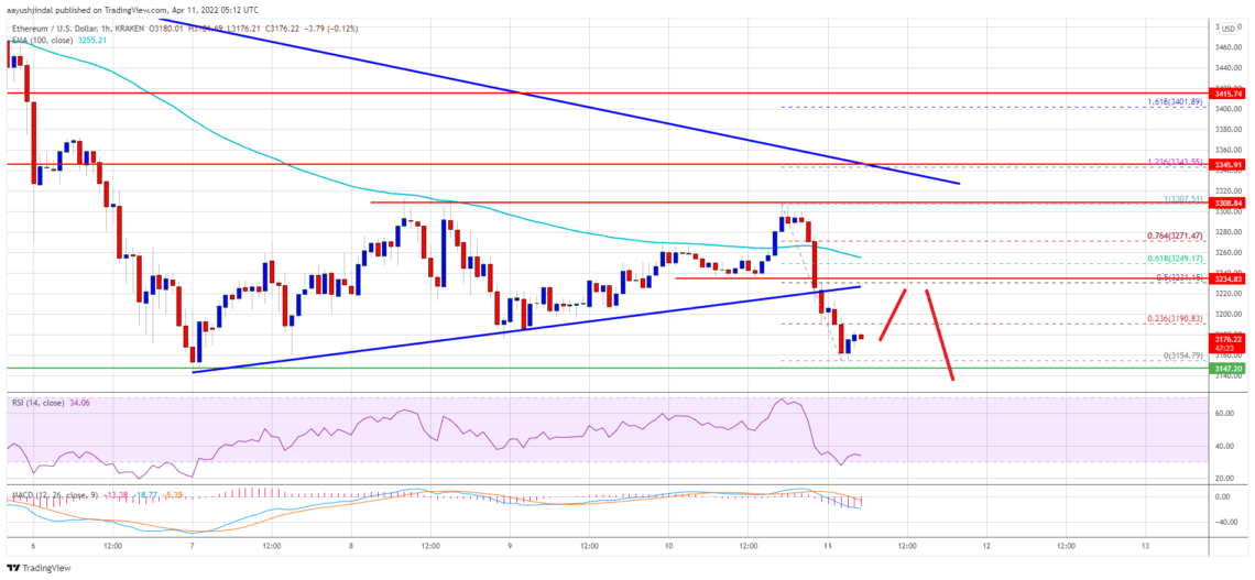 ethereum eth fiyat analizi dusmeye devam edecek mi 11 nisan 2022 5