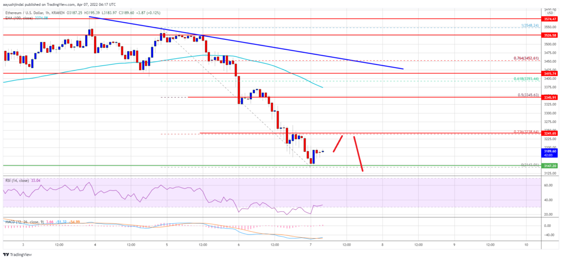 ethereum eth fiyat analizi dusmeyi surdurdu onemli seviyeler neler 7 nisan 2022 6