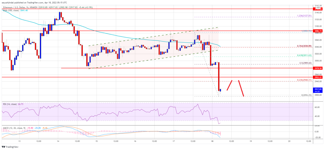 ethereum eth fiyat analizi dusus surecek mi 18 nisan 2022 6