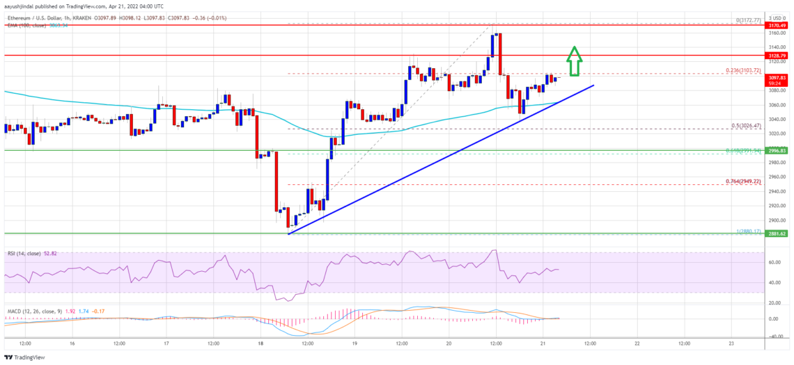 ethereum eth fiyat analizi guclu bir yukselis icin gerekli seviyeler neler 21 nisan 2022 6