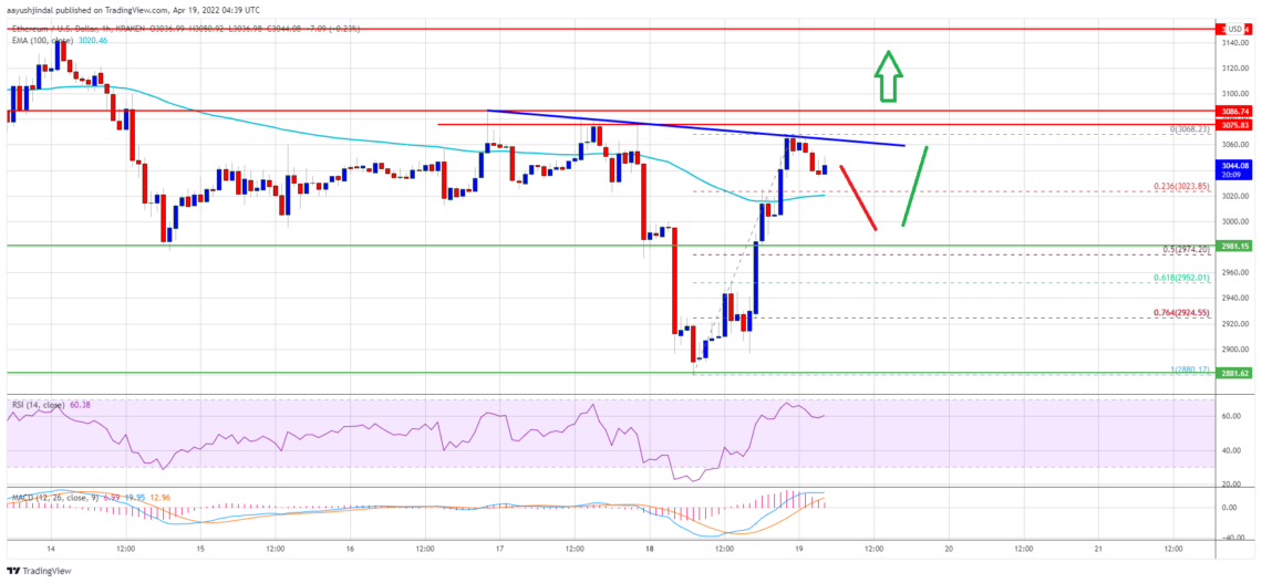 ethereum eth fiyat analizi onemli seviyeler neler 19 nisan 2022 9