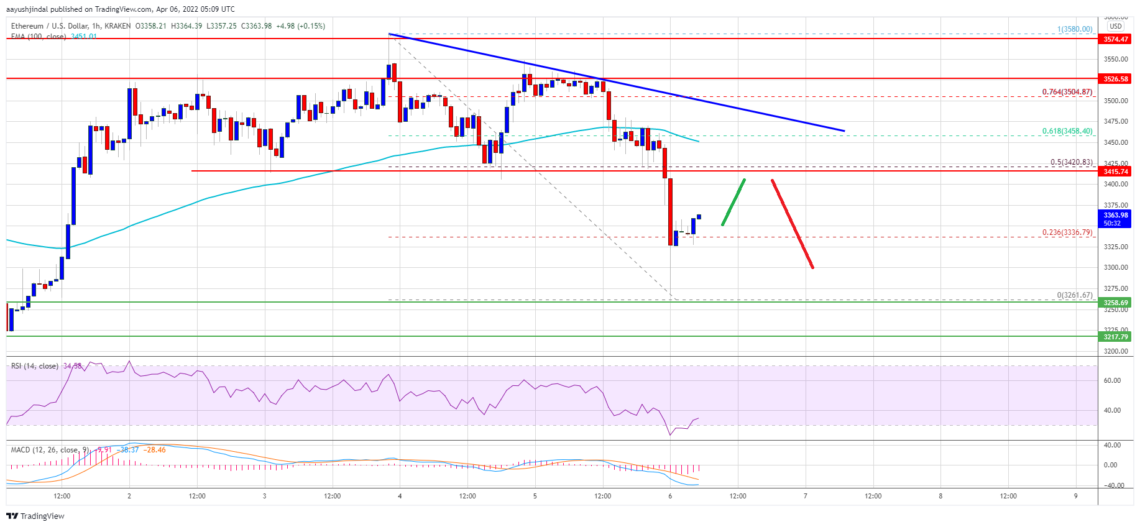 ethereum eth fiyat analizi onemli seviyeler neler 6 nisan 2022 6