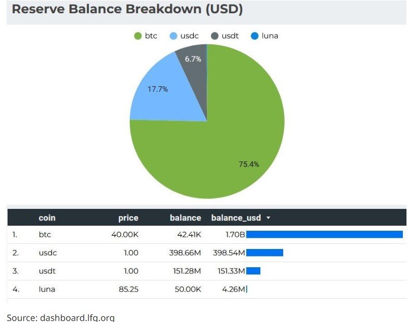 terra bitcoin