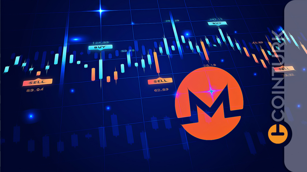 Monero (XMR) İçin İddialı Fiyat Tahmini!