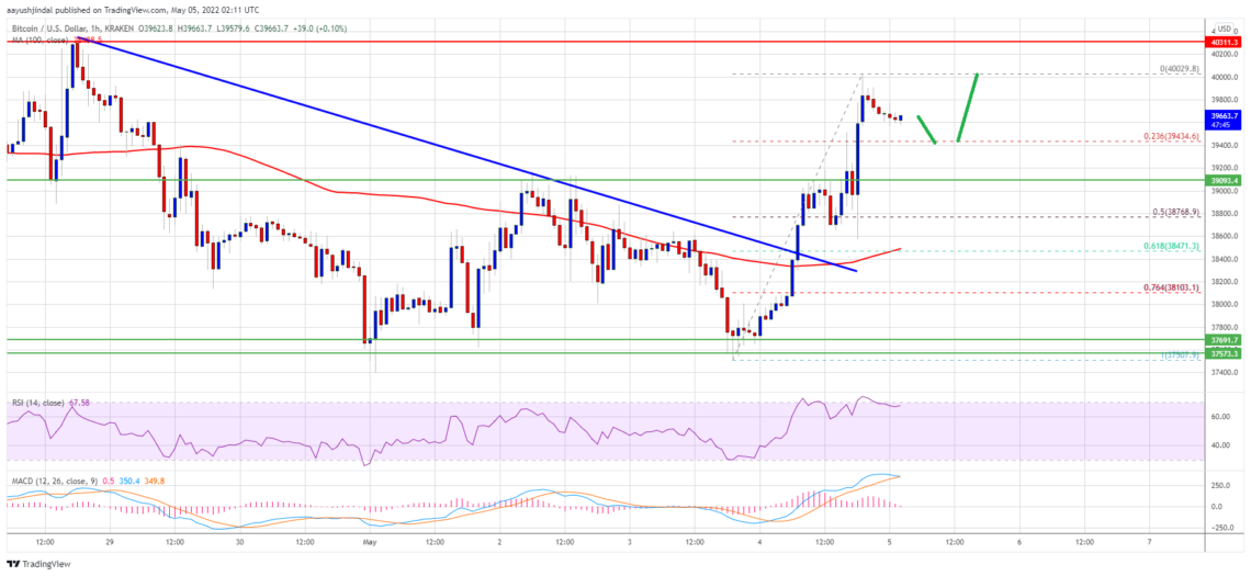 bitcoin btc fiyat analizi yukselis surecek mi 5 mayis 2022 6