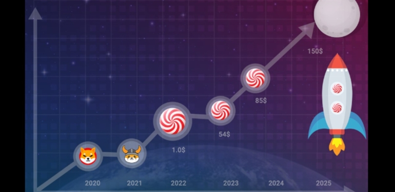 candydex-kullanicilari-shiba-ve-floki-den-daha-fazla-kar-elde-edebilir-mi - Crypto Turkey CANDYDEX Kullanıcıları Shiba ve Floki’den Daha Fazla Kar Elde Edebilir Mi?