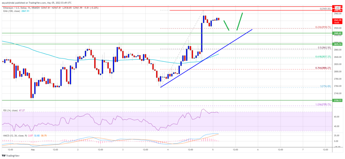 ethereum eth fiyat analizi gucunu geri kazandi sirada ne var 5 mayis 2022 6