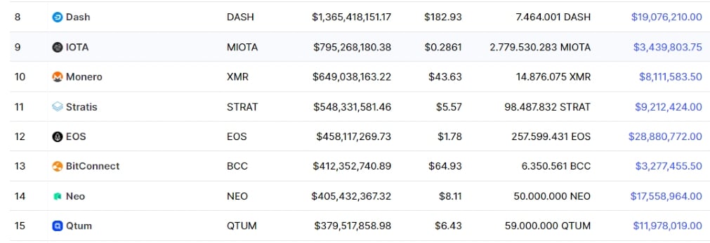 bitconnect