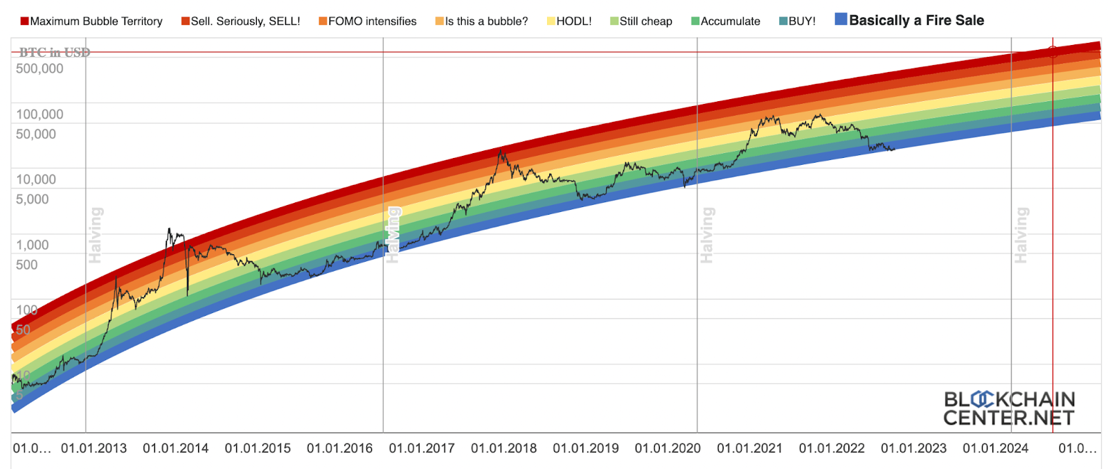 btc grafik