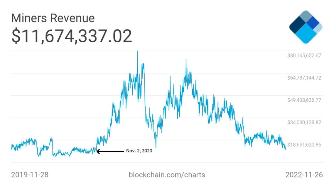 bitcoin madencileri gelir