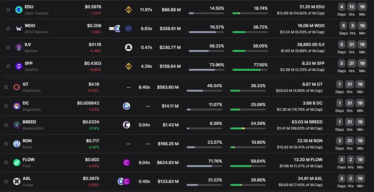 altcoinler 